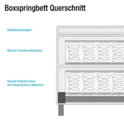 Lit Boxspring Lights -Promos Déco Vestiaire Boutique 1000113284 210106 08191900006 SKETCH DETAILS P000000001000113284 sketch