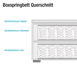 Lit Boxspring Marangaroo -Promos Déco Vestiaire Boutique 1000143685 181116 15553962 GALLERYIMAGES P000000001000143685