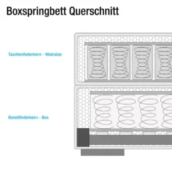 Lit Boxspring Marcel II -Promos Déco Vestiaire Boutique 1000175796 190703 16134800525 SKETCH GALLERYIMAGES P000000001000175796 sketch