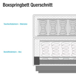 Lit Boxspring Moneta -Promos Déco Vestiaire Boutique 1000175845 190703 16140500835 SKETCH GALLERYIMAGES P000000001000175845 sketch