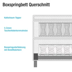 Lit Boxspring Loimaa -Promos Déco Vestiaire Boutique boxspringbett loimaa webstoff 140 x 200cm dunkelbraun 4743192